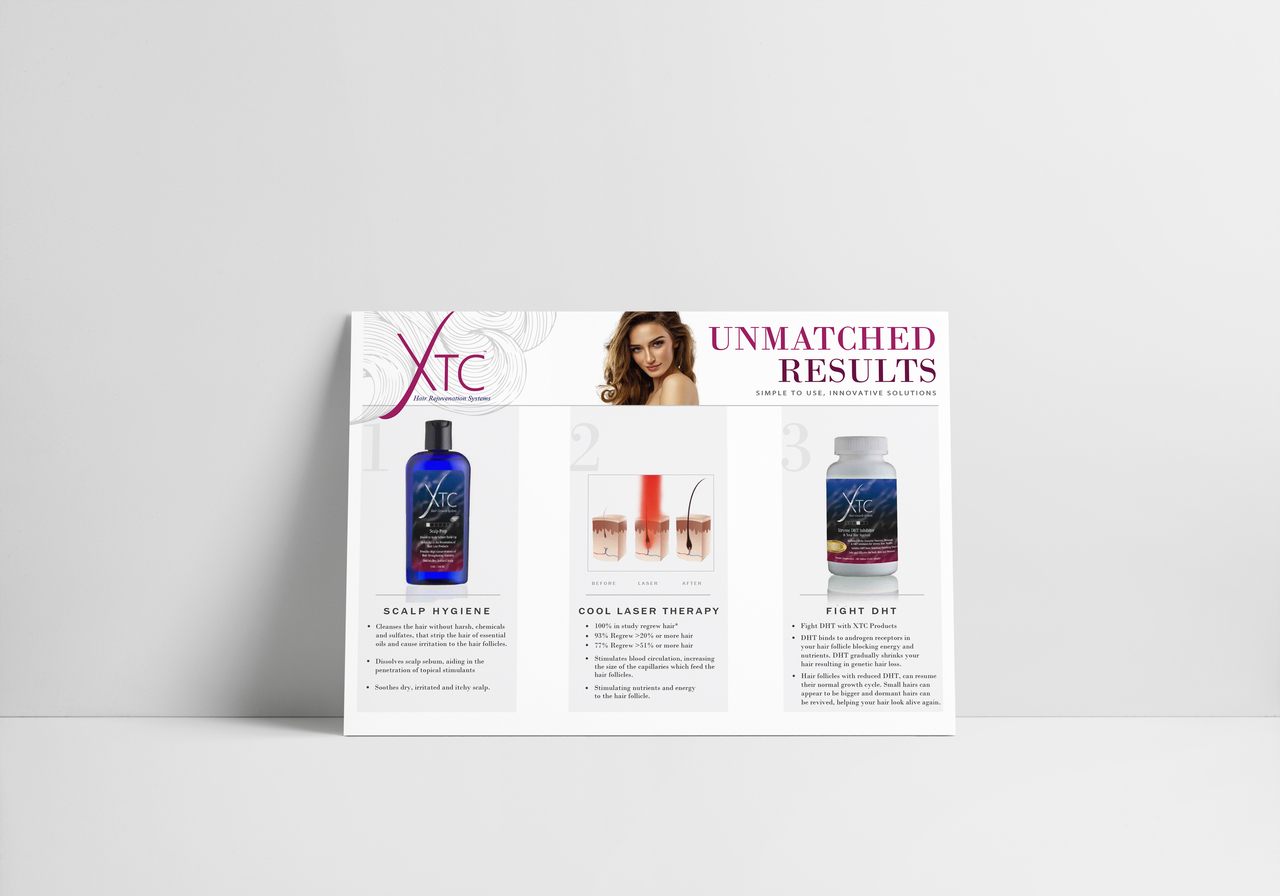 XTC Hair Growth System Product Display Board